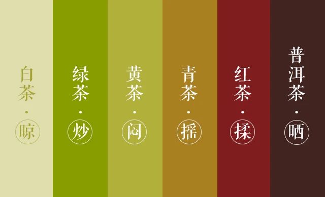 【津品茶话】6大类茶的“一字要义”，你知道吗？